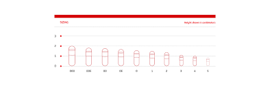 capsule sizes capscanada