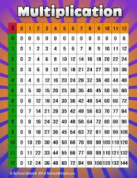 matter of fact multiplication chart website multiplaction