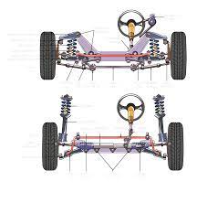 We combine high quality performance and services with value pricing to establish a successful partnership with our we have strong relationship with cm and oem in the industry; Automotive Parts Kuala Lumpur Kl Car Spare Parts Supply Selangor Car Steering System Supplies Malaysia Oam Automotive Intl Sdn Bhd