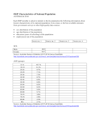 The next census will be august 2021, with the census test being held on 27 october 2020 with 100,000 households in sydney, adelaide, darwin and canberra, as well as karratha, warrnambool and surrounds. 2