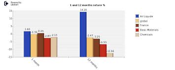 Air Liquide Roe