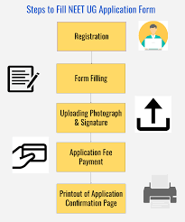 Continue reading this article to know more. Neet 2021 Application Form Registration Soon Dates Fees Process