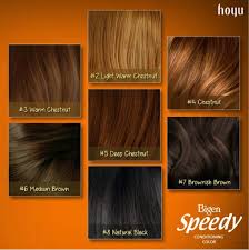 Read honest and unbiased product reviews from our users. Bigen Speedy Hair Colour Japan No 1 Buy Online At Best Prices In Myanmar Shop Com Mm