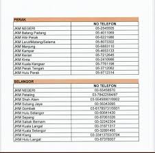 (jabatan kebajikan masyarakat), mukim gajah mati, 06400 pokok sena kedah. Nombor Telefon Bilik Gerakan Pejabat Kebajikan Masyarakat Daerah