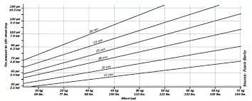 The bikes usually have sturdy frames, thick, knobby tires and suspension in the front to absorb bumps from rough terrain. How Much Air Should Be Put In Road Bike Tyre Quora