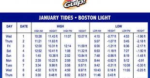 Tide Online Charts Collection