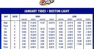 tide online charts collection