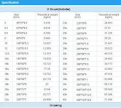 60 Weight Of Steel U Channel Weight U Steel Channel Of