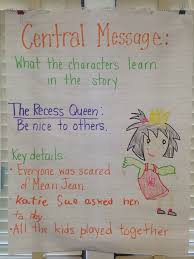 Central Message Anchor Chart First Grade Anchor Charts First Grade Central Message Anchor Charts