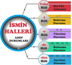 Pin On Ismin Halleri