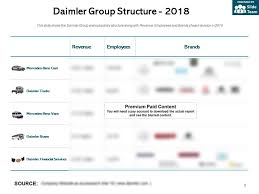 Daimler Group Structure 2018 Powerpoint Templates Download