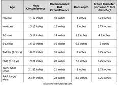 37 Best Baby Size Chart Images Baby Size Chart Baby Size