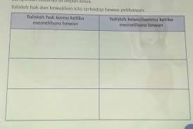 Hewan apa yang dipelihara dayu? Hak Kamu Ketika Memelihara Hewan Cara Golden