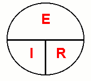 Ohms Law