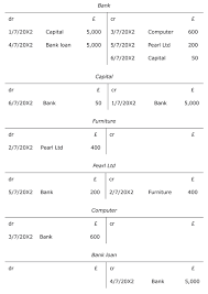 introduction to bookkeeping and accounting 2 6 balancing