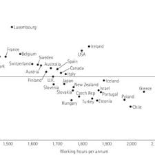An hour is a unit of time equal to 60 minutes, or 3,600 seconds. Pdf Why Do The Japanese Work Long Hours Sociological Perspectives On Long Working Hours In Japan