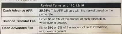 Finding the right card isn't easy. Can I Use A Credit Card At An Atm How Cash Advances Work