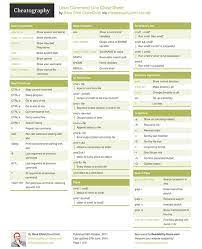 10 Linux Unix Command Cheat Sheet 06 Linux Cheat Sheets Coding