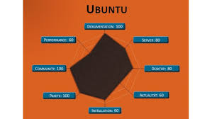 Image result for World Deutsch Computer Software Betriebssysteme Linux Distributionen Slackware