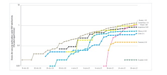 México espera iniciar la vacunación contra la covid 19 a finales de diciembre. Latinoamerica Entra A Formar Parte De Las Regiones Que Cuentan Con La Vacuna Contra El Coronavirus Sura Investment Management