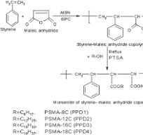 Styrene-maleic anhydride copolymer esters as flow improvers ...