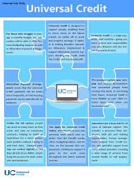 I M Reading Universal Credit Mythbuster Final Version On Scribd Universal Credit Social Media Infographic Finance