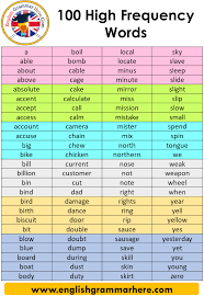 We did not find results for: 100 High Frequency Words You Should Know English Grammar Here