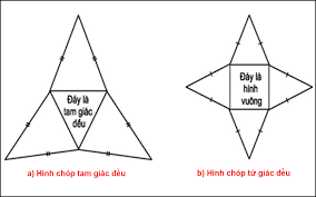Tính thể tích khối chóp sabc. Hinh Chop Tam Giac Ä'á»u La Gi Ä'á»‹nh NghÄ©a Tinh Cháº¥t Cong Thá»©c Cá»±c Dá»… Thegioididong Com