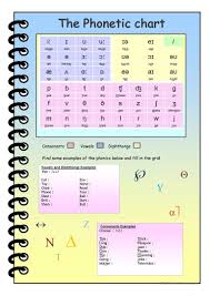 Start studying the english phonetic alphabet. The Phonemic Chart Worksheet Free Esl Printable Worksheets Made By Teachers Phonetic Chart Phonics Rules English Phonics