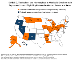 Maybe you would like to learn more about one of these? Streamlining Medicaid Enrollment The Role Of The Health Insurance Marketplaces And The Impact Of State Policies Commonwealth Fund
