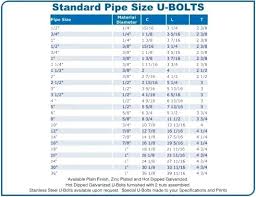 steel bolt sizes ilovesherwoodparkrealestate co