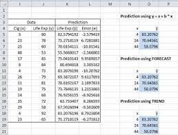 Regression Analysis Real Statistics Using Excel