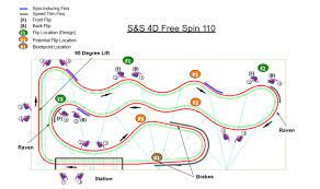 Adventureland Announces Dragon Slayer 4d Free Spin For 2021 Coaster101