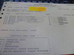 Central superior service exams are competitive exams held once a year by the federal public service commission of pakistan. My Sweet Memory Result Upsr 2016