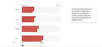 In terms of functionality, it's quite a simple search engine. The Complete Guide To Youtube Marketing In 2020