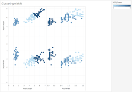 A Step By Step Guide To Learn Advanced Tableau For Data