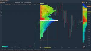 Tpo Profile Chart Quantower