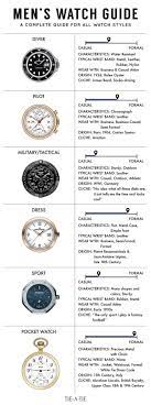 A Guide To Men S Watch Styles How To Choose A Wedding Ring For A Man Unique Celtic Wedding Rings Mens Watches Guide Mens Fashion Watches Watches For Men