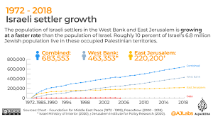 In 2012, a united nations report painted a bleak picture of the gaza strip and the conditions facing its palestinian inhabitants. Palestine And Israel Mapping An Annexation Human Rights News Al Jazeera