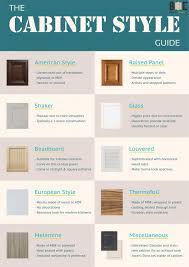 See more ideas about cabinet styles, cabinet, furniture. A Comprehensive Guide To Various Kitchen Cabinet Styles Best Online Cabinets