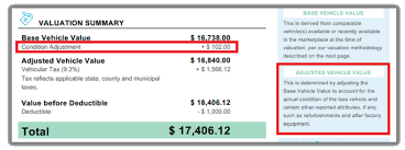 Speak with a licensed agent today to get your free personalized quote and get started manage my account. Wash Consumers Pursue Class Action Suits Against Allstate Safeco Subsidiary For Total Loss Offers Repairer Driven Newsrepairer Driven News