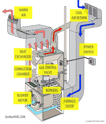 Check spelling or type a new query. How Does A Furnace Work Dor Mar Heating Air Conditioning