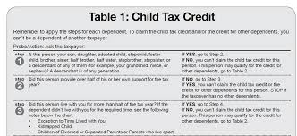 The new child tax credit will temporarily increase the amount of money parents get by up to $1. Https Apps Irs Gov App Vita Content Globalmedia Teacher 25 Childtaxcredit Instructor Presentation Pdf