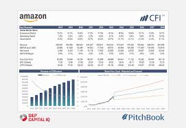 Advanced Financial Modeling Valuation Course Amazon Amzn