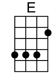 How To Play E Chord On Ukulele Ukulele Chords Ukulele Ukelele Chords Ukulele Songs