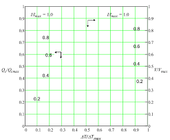 normalized chart i cooling power and voltage versus t as