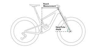 We did not find results for: Mondraker And The Birth Of Modern Mtb Geometry Mountain Bikes Press Releases Vital Mtb