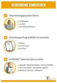 Wenn eine ehe geschieden wird, tragen die ehepartner den gemeinsamen nachnamen zusammen weiter. Scheidung Einreichen So Geht S Trennung De