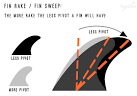 Longboard Fins - Rainbow Fins