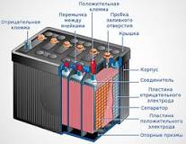 Восстановление аккумулятора автомобиля своими руками, как ...